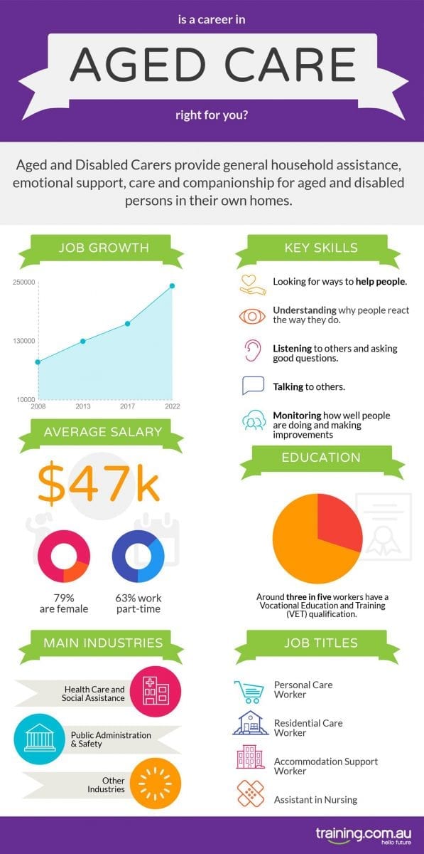 Career Aged Care 1 Novaskill
